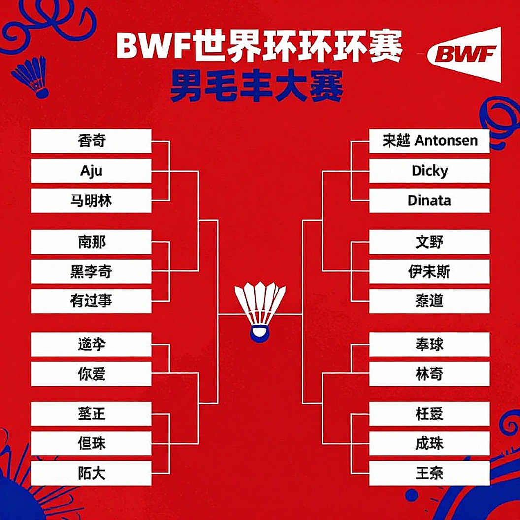 China Masters 2026: Hơi thở cuối cùng của Srikanth và cái giá của sự trở lại