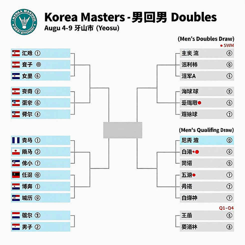 Ấn Độ tại China Masters 2026: Srikanth trở lại, Satwik-Chirag thắng kịch tính ở tứ kết